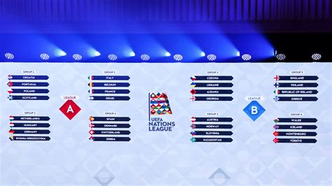 uefa nations league bookmakers